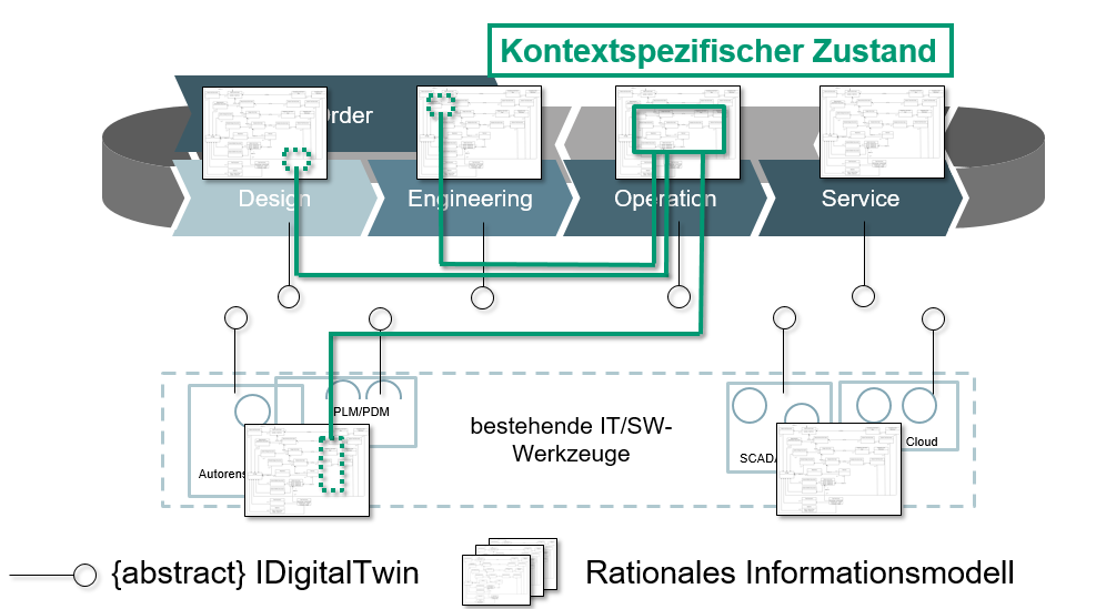 Abstrakte_Infrastruktur_für_Digitale-Zwillinge (1)