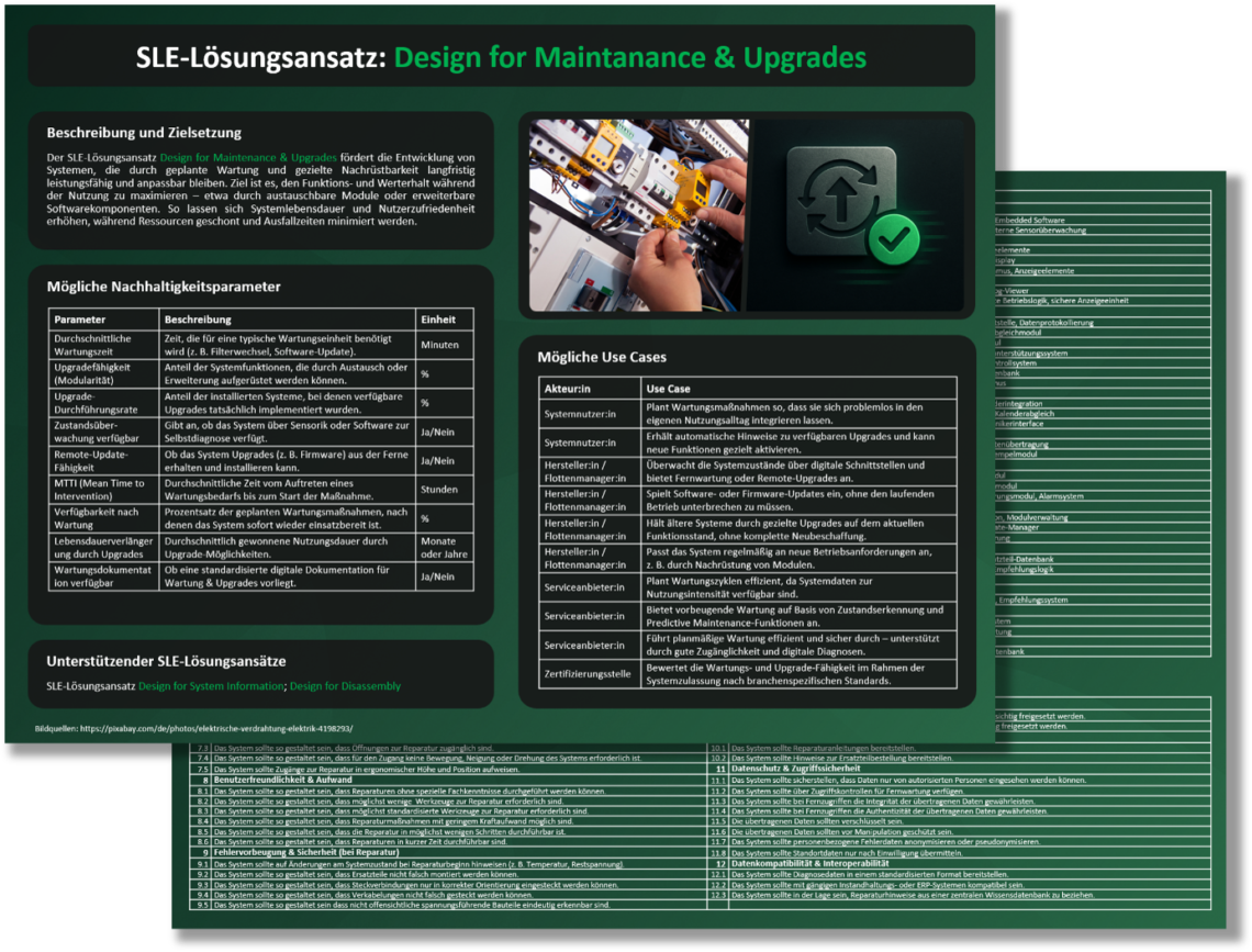 Zweiseitige SLE-Lösungskarte „Design for Maintenance & Upgrades“ mit Beschreibung, Nachhaltigkeitsparametern, Anwendungsfällen sowie Anforderungen an Wartung, Reparatur, Datenzugriff und Systemarchitektur.